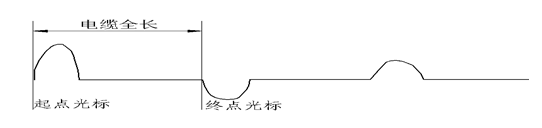 閃絡(luò)測試故障點(diǎn)不放電波形