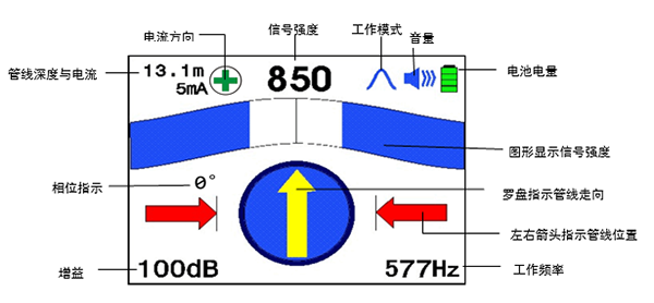 大屏幕彩色液晶顯示器，具有羅盤(pán)追蹤定位功能