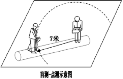 地下綜合管線探測儀點測示意圖