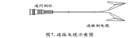 路徑儀配套信號(hào)輸出連接線示意圖