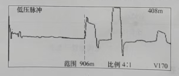 在3B2端C相對(duì)金屬護(hù)層所測故障波形