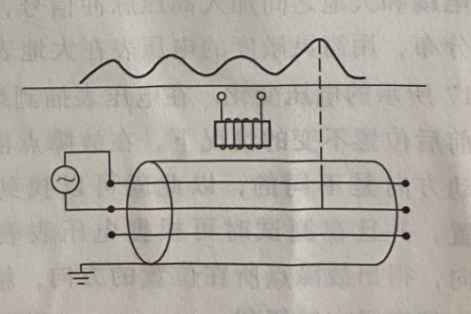 用音頻感應(yīng)法探測(cè)電纜相間短路故障