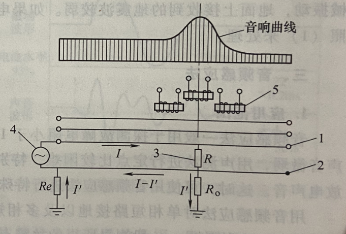 圖2 音頻感應(yīng)法測(cè)尋單相接地故障原理