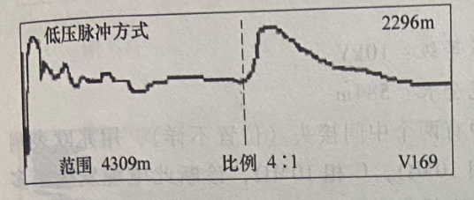 圖17-2 電纜全長波形 