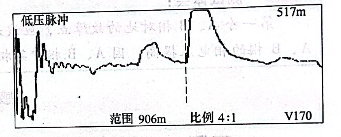 圖22-4電纜2全長波形 