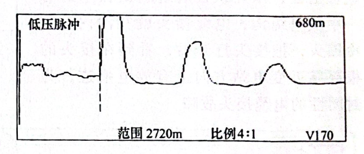 圖23-2電纜全長(zhǎng)波形