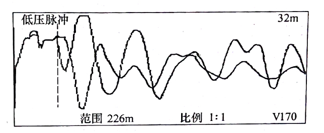 圖33-3 在鋸斷處，用低壓脈沖法通過， C相對銅屏蔽測得的比較波形