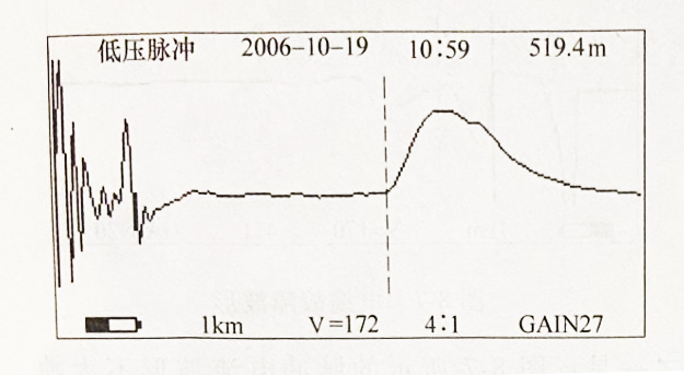 圖2-2 電纜全長波形