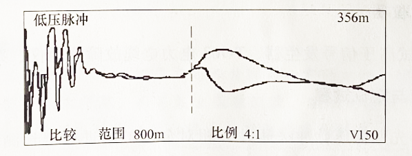 圖2-31 在泵站端測(cè) A、零相對(duì)金屬護(hù)層低壓脈沖比較法測(cè)波形