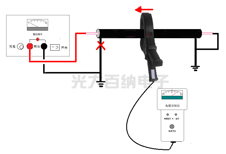 不帶電電纜識別測試步驟二   測試前儀器接線