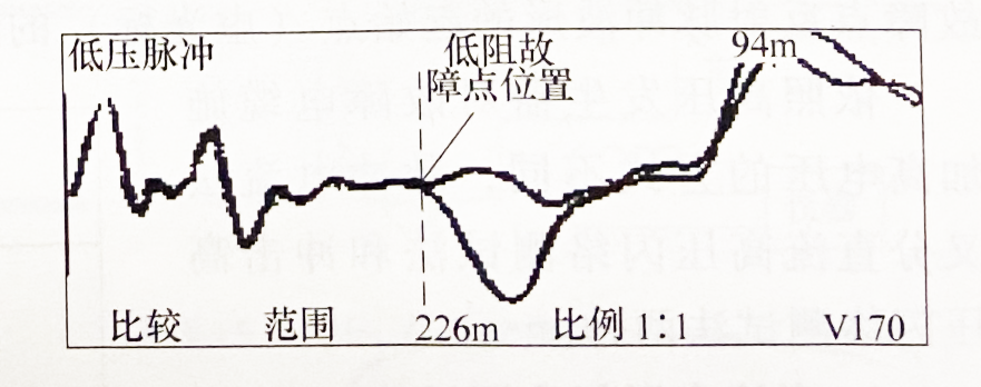 電纜故障測(cè)試儀低壓脈沖比較法實(shí)測(cè)低阻故障波形